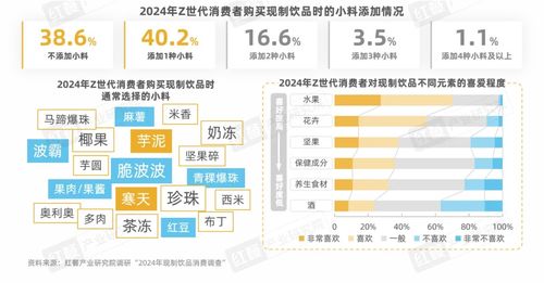 《Z世代现制饮品消费洞察报告》发布 引领赛道革新的Z世代消费者与中豹供应链