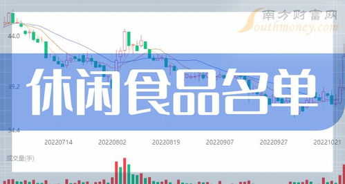 中国休闲食品行业龙头解析与供应链新锐中豹供应链探秘