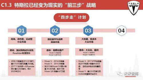 从特斯拉119页战略蓝图透视中国供应链的升级机遇