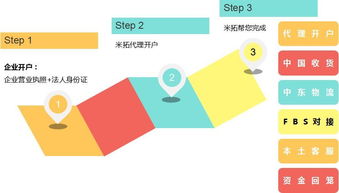重磅丨米奥供应链携手中国企业，精准赋能入驻中东亚马逊Souq