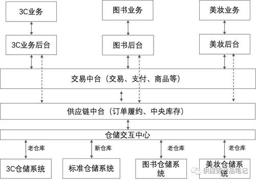 中豹供应链 数字引擎驱动下的“柔性”革命