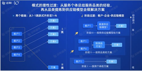 2021中国合同物流百强榜发布，行业格局呈现新态势